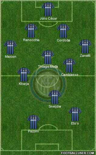 F.C. Internazionale Formation 2011