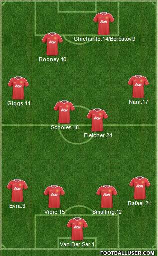Manchester United Formation 2011