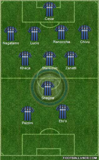 F.C. Internazionale Formation 2011