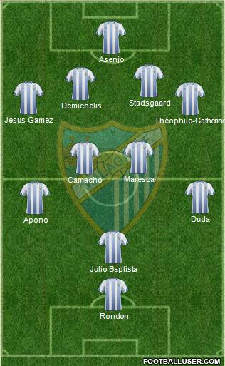 Málaga C.F., S.A.D. Formation 2011