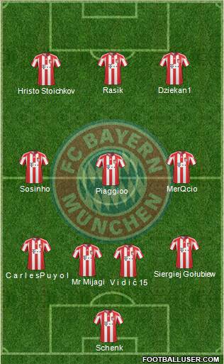 FC Bayern München Formation 2011