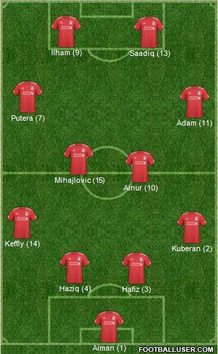 Liverpool Formation 2011