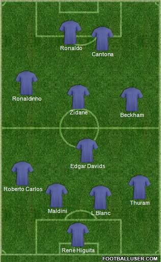 Dream Team Formation 2011