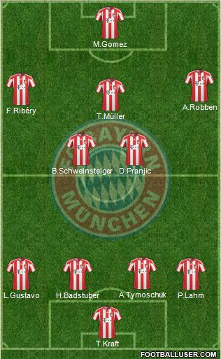 FC Bayern München Formation 2011