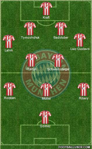 FC Bayern München Formation 2011