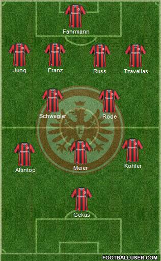 Eintracht Frankfurt 4-2-3-1 football formation