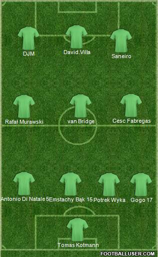 Europa League Team Formation 2011