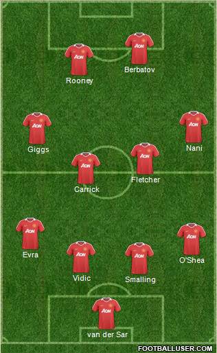 Manchester United Formation 2011