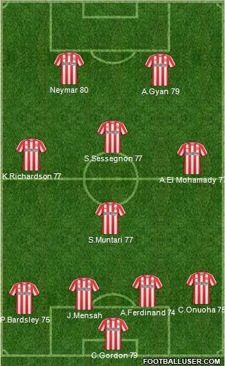 Sunderland Formation 2011