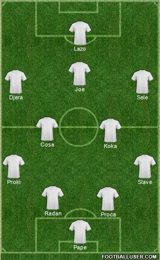 Dream Team Formation 2011