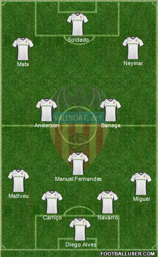 Valencia C.F., S.A.D. Formation 2011