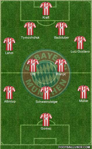 FC Bayern München Formation 2011