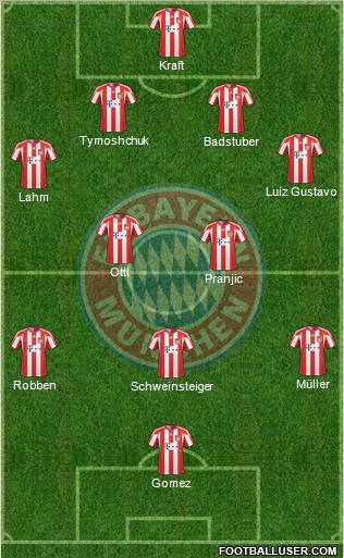 FC Bayern München Formation 2011