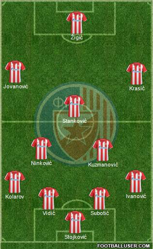 FC Red Star Belgrade Formation 2011
