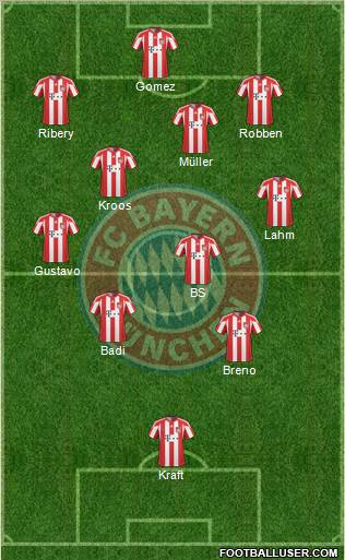 FC Bayern München Formation 2011