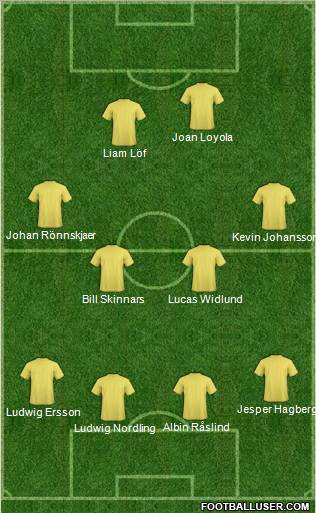 Dream Team Formation 2011