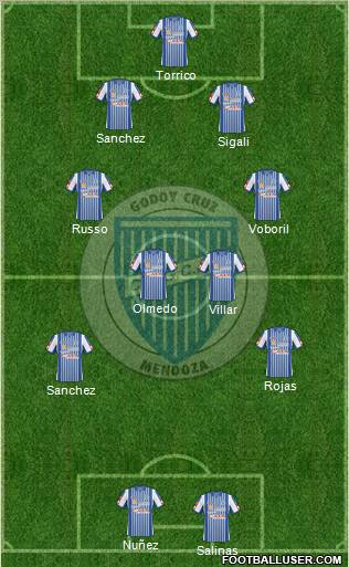 Godoy Cruz Antonio Tomba football formation