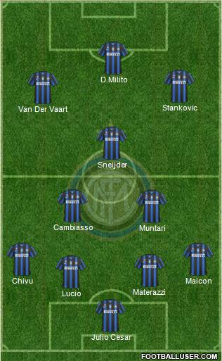 F.C. Internazionale Formation 2011