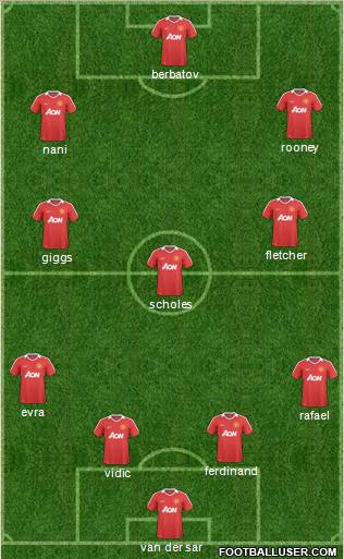 Manchester United Formation 2011