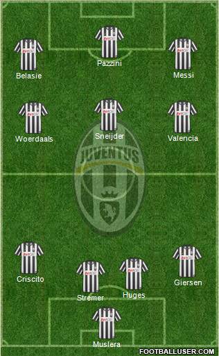 Juventus Formation 2011