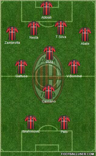 A.C. Milan Formation 2011