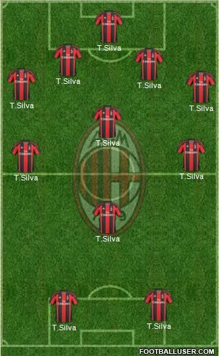 A.C. Milan Formation 2011