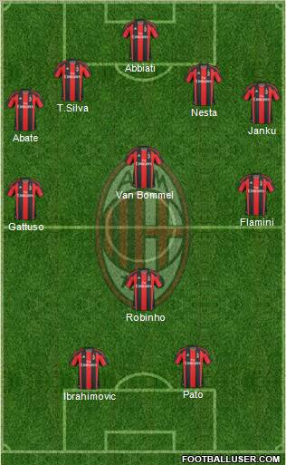 A.C. Milan Formation 2011
