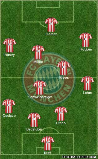 FC Bayern München Formation 2011