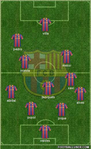 F.C. Barcelona Formation 2011