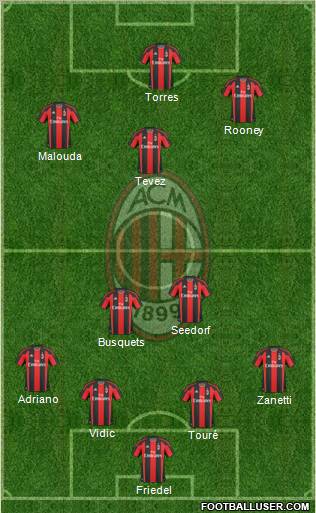 A.C. Milan Formation 2011