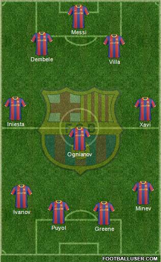 F.C. Barcelona Formation 2011