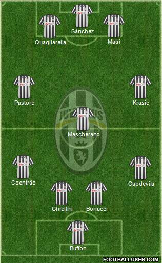 Juventus Formation 2011