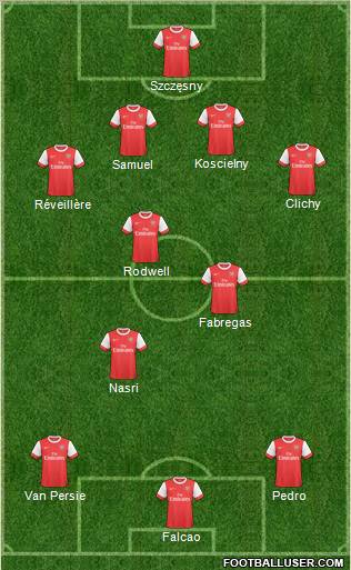 Arsenal Formation 2011