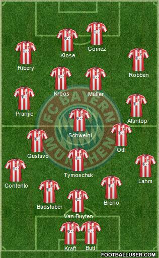 FC Bayern München Formation 2011