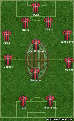 A.C. Milan Formation 2011