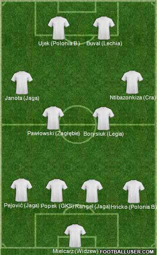 Dream Team Formation 2011