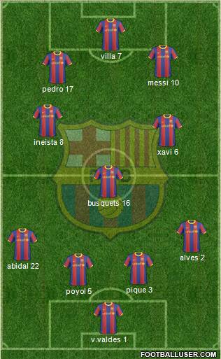 F.C. Barcelona Formation 2011