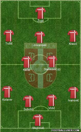 Serbia Formation 2011