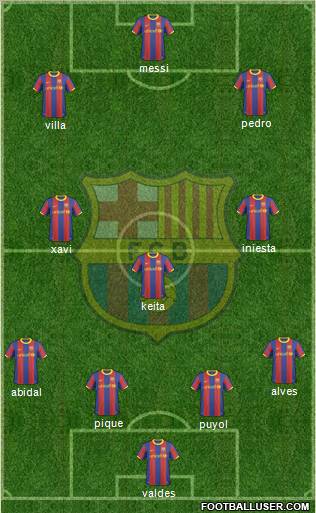 F.C. Barcelona Formation 2011