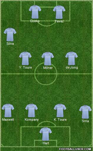 Manchester City Formation 2011