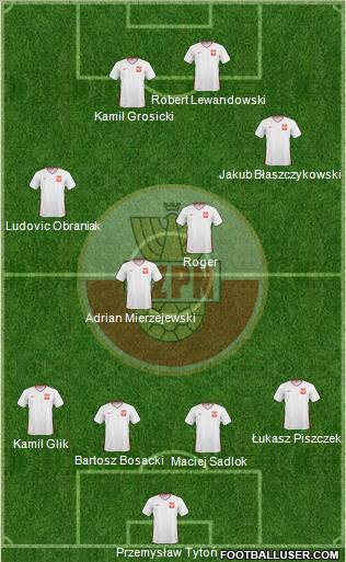 Poland Formation 2011