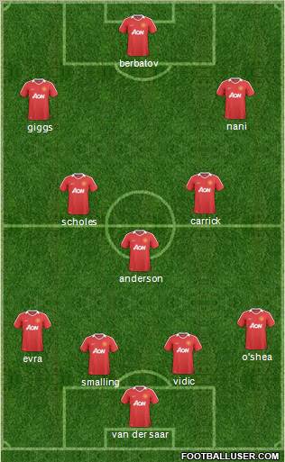 Manchester United Formation 2011