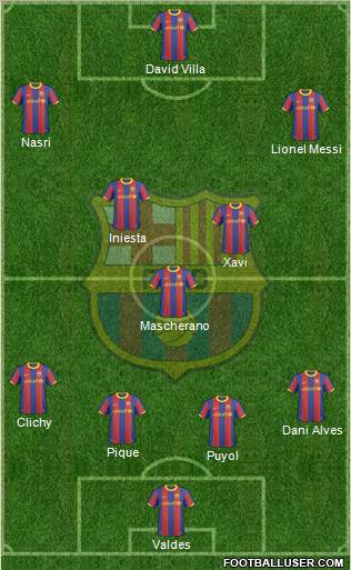 F.C. Barcelona Formation 2011