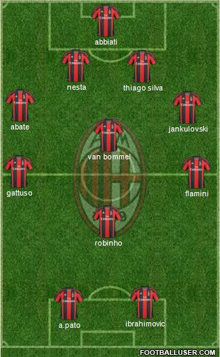 A.C. Milan Formation 2011