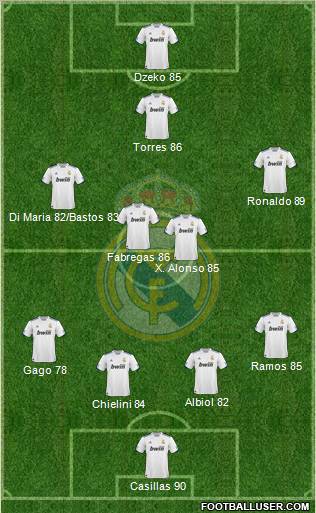 Real Madrid C.F. Formation 2011
