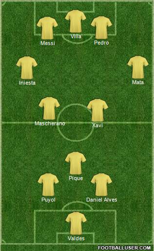 Dream Team Formation 2011