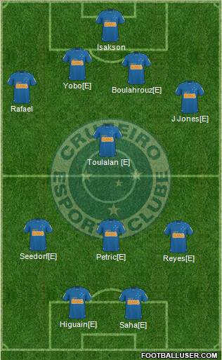 Cruzeiro EC football formation