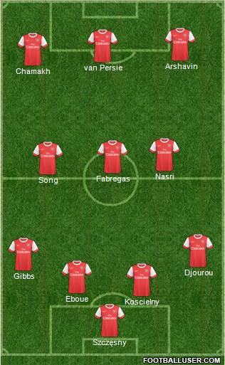 Arsenal Formation 2011