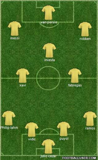Champions League Team Formation 2011