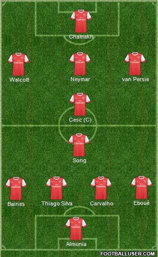 Arsenal Formation 2011